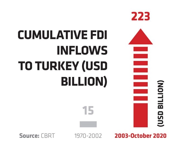 Ideal supply chain center