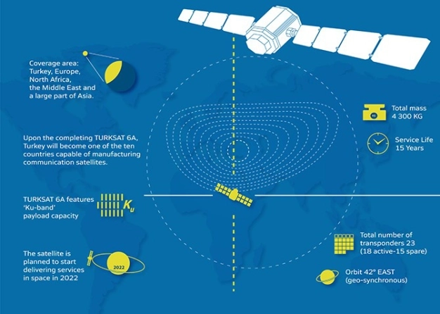 7th satellite settles into orbit