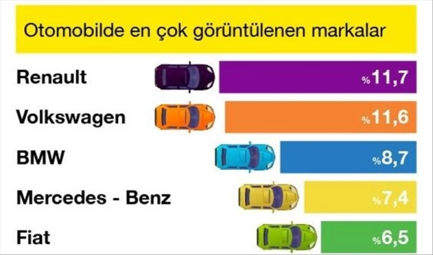 Otomobil fiyatlarındaki düşüş yılın ilk çeyreğinde devam etti