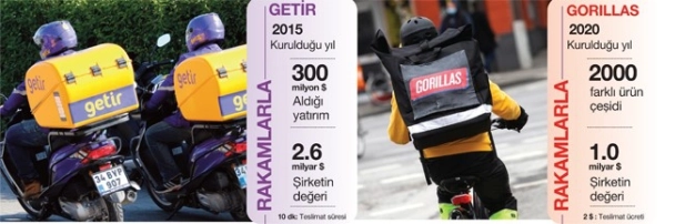 Yurtta dünyada unicorn