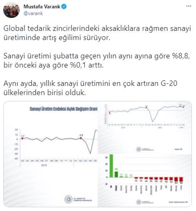 Bakan Varank: Yıllık sanayi üretimini en çok artıran G-20 ülkelerinden birisi olduk