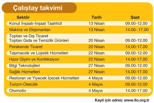 İTO sektörlerin risk endeksini hazırlıyor