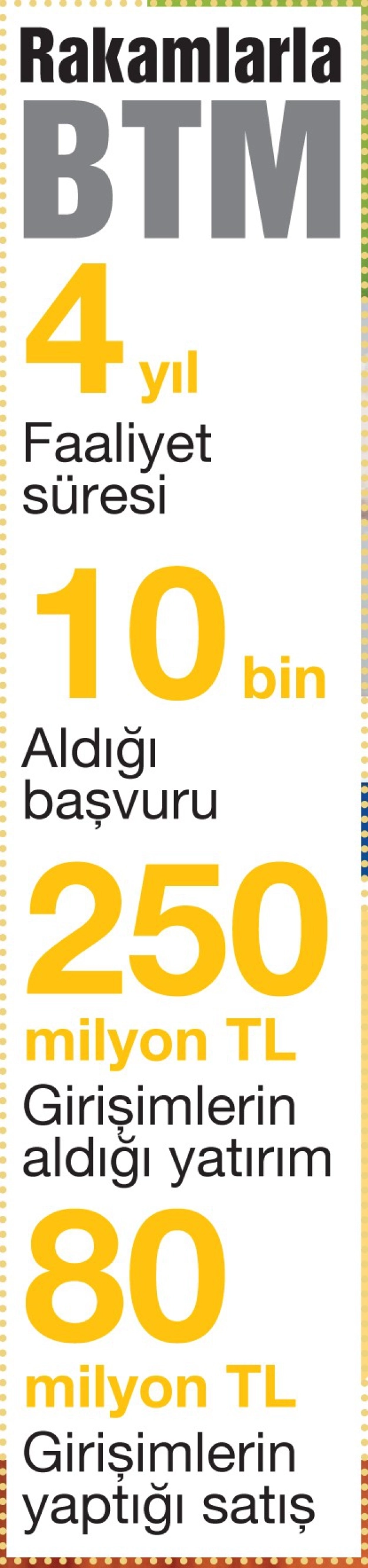 BTM girişimine Almanya’dan yatırım