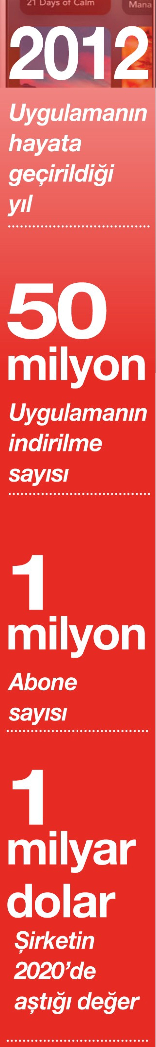 Zihinsel sağlıkla unicorn oldular