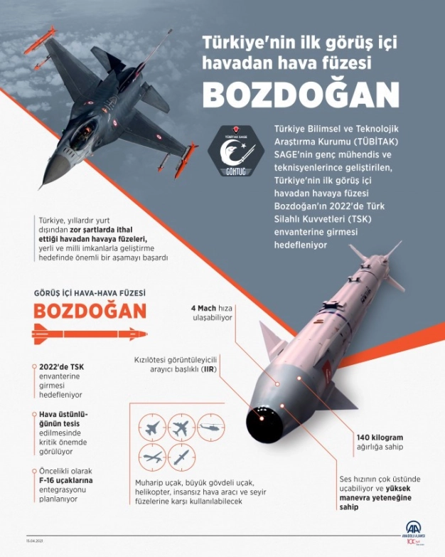 Havadan havaya ilk milli füze