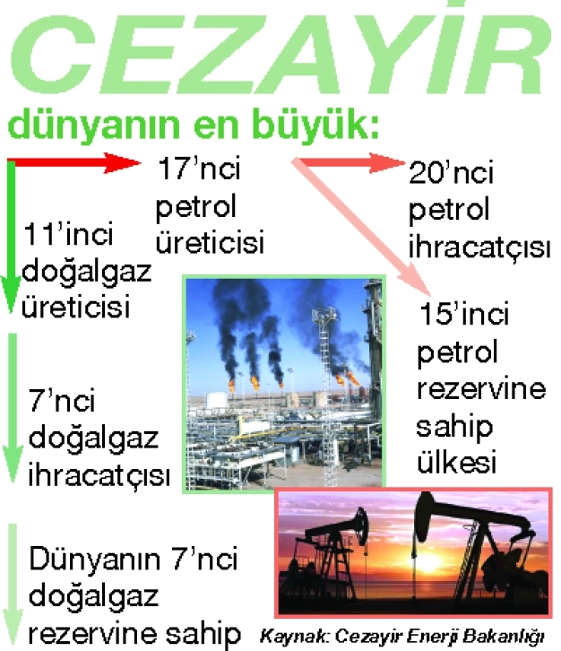 Kuzey Afrika ticaret kuşağı