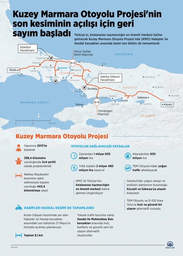 Kuzey Marmara Otoyolu Projesi'nin son kesiminin açılışı için geri sayım başladı
