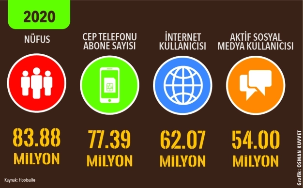 Dijital çağın hastalıkları