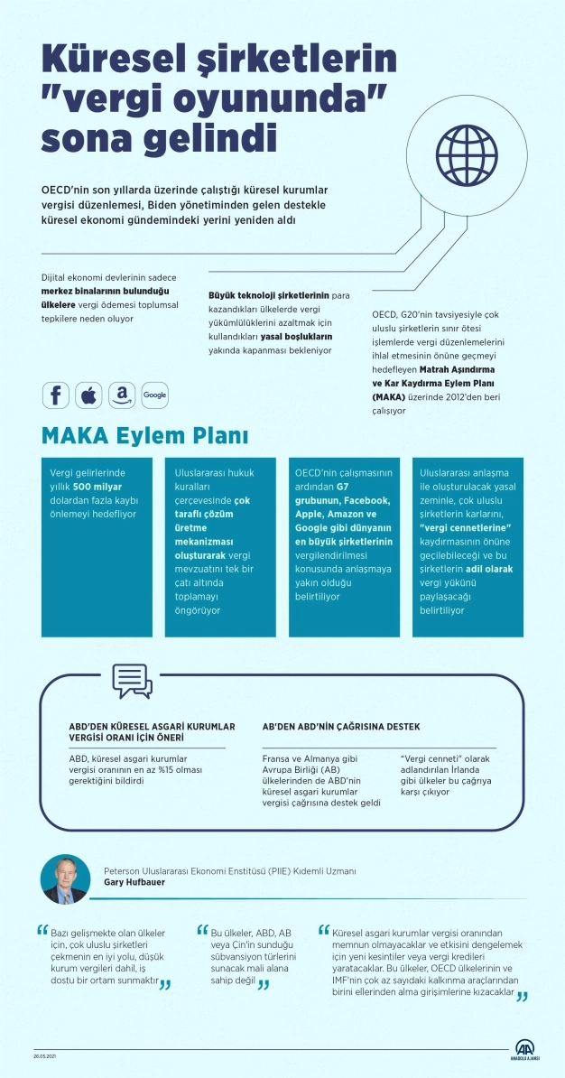 Küresel şirketlerin 'vergi oyununda' sona gelindi