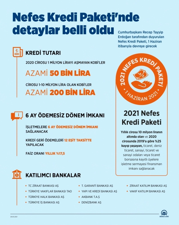 Nefes Kredi Paketi'nde detaylar belli oldu