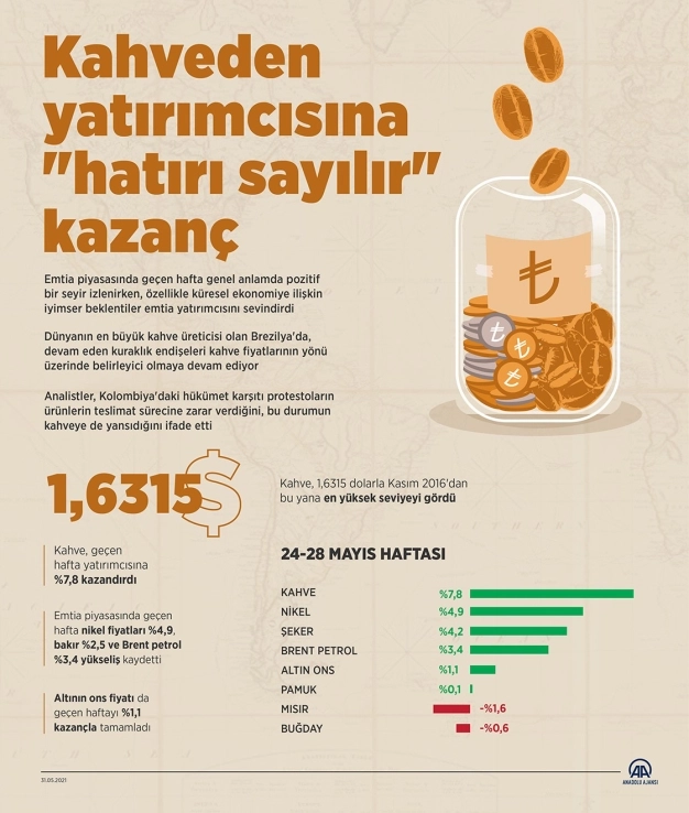 Kahveden yatırımcısına 'hatırı sayılır' kazanç