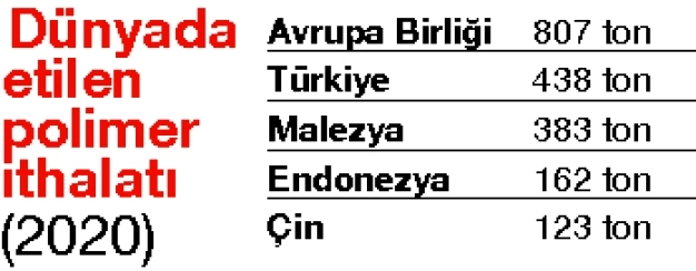 Plastikte ithalat yasaklanmasın kirleten cezalandırılsın