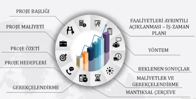 Mobilite başladı 3 çağrı sırada