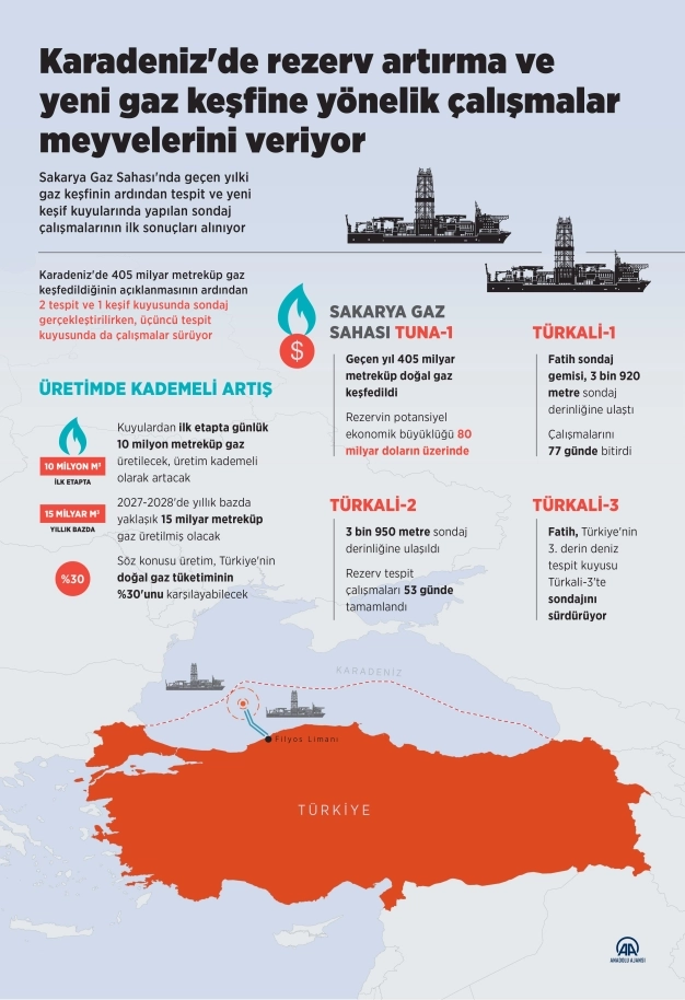 Filyos limanı asırlık hayal gerçekleşti