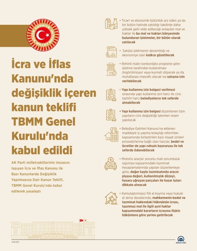 İcra ve İflas Kanunu'nda değişiklik içeren kanun teklifi TBMM Genel Kurulu'nda kabul edildi