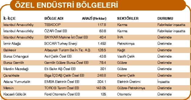 Orta gelir tuzağından çıkış merkezleri