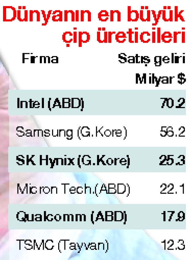 TÜBİTAK ile Türkiye mikroçip üretimine hazır