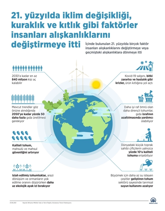 İklim değişikliği, kuraklık ve kıtlık, insanları alışkanlıklarını değiştirmeye itti