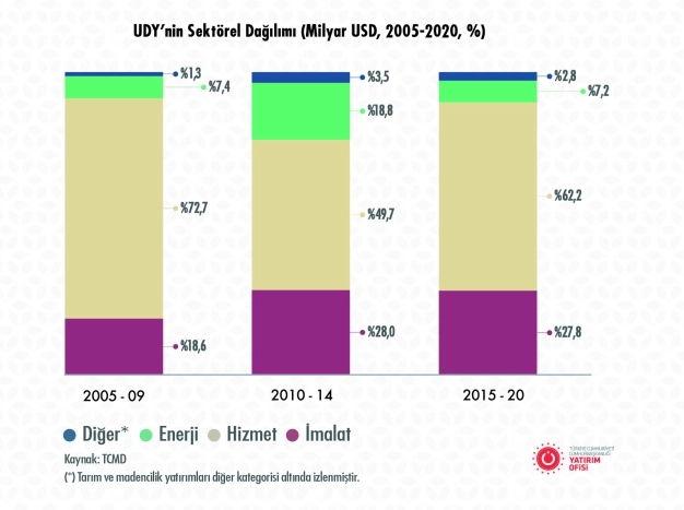 Türkiye, küresel kaybı frenledi