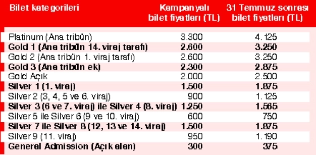 Formula 1 Türkiye biletleri 31 Temmuz’a kadar indirimli