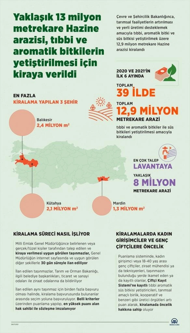 13 milyon metrekare Hazine arazisi, tıbbi ve aromatik bitkilerin yetiştirilmesi için kiraya verildi