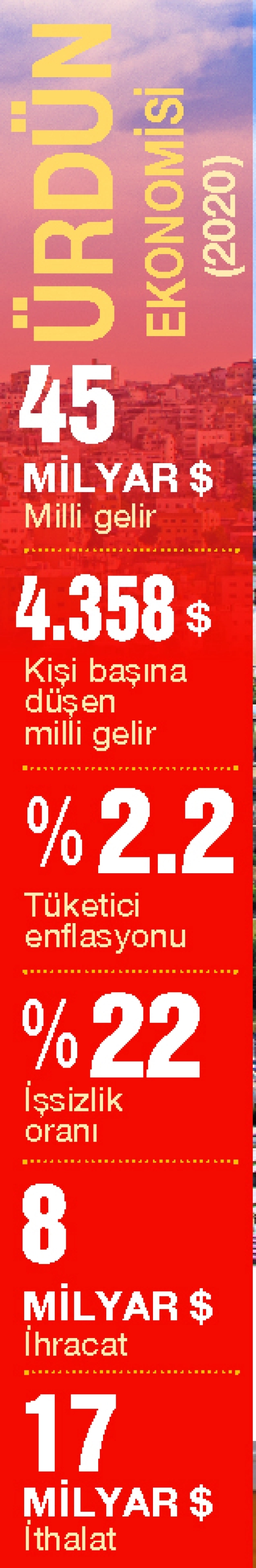 Ürdün ile gündem yeniden STA