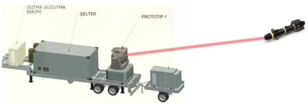 Düşman füzelerine ‘Nazar’ değecek
