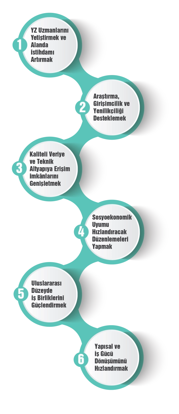 Türkiye yapay zekasını da harekete geçirdi