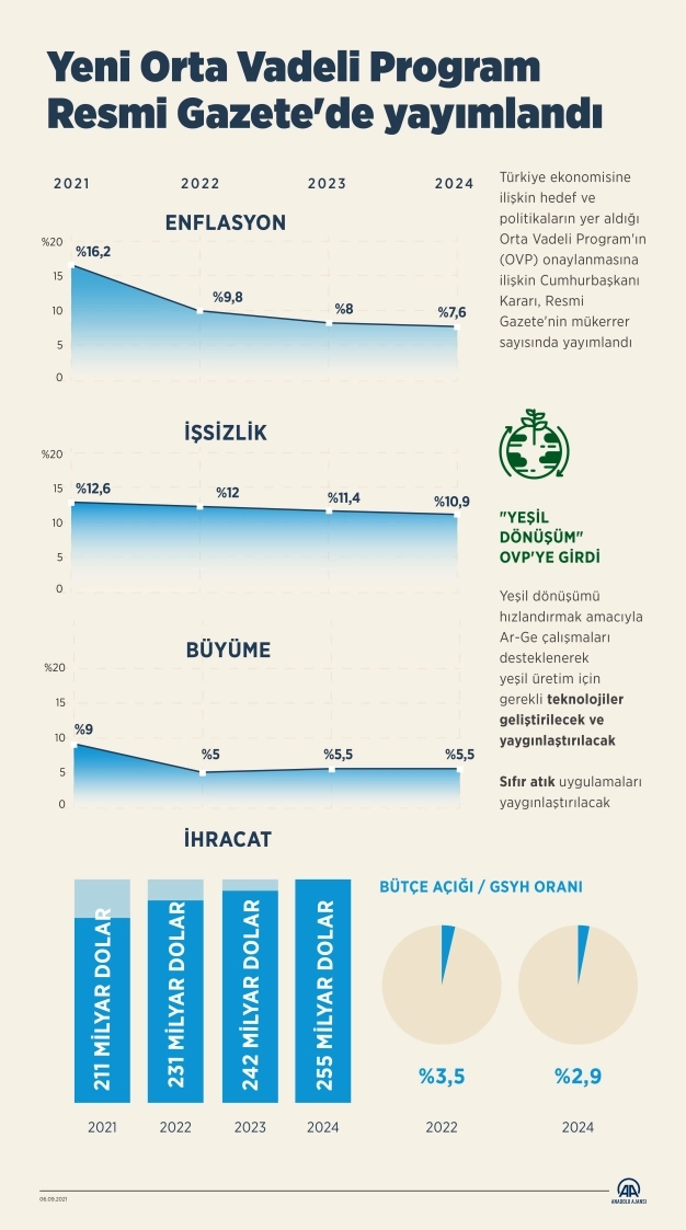 Yeni Orta Vadeli Program Resmi Gazete'de yayımlandı
