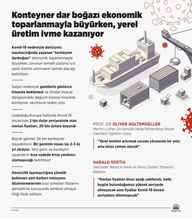 Konteyner dar boğazı ekonomik toparlanmayla büyürken, yerel üretim ivme kazanıyor