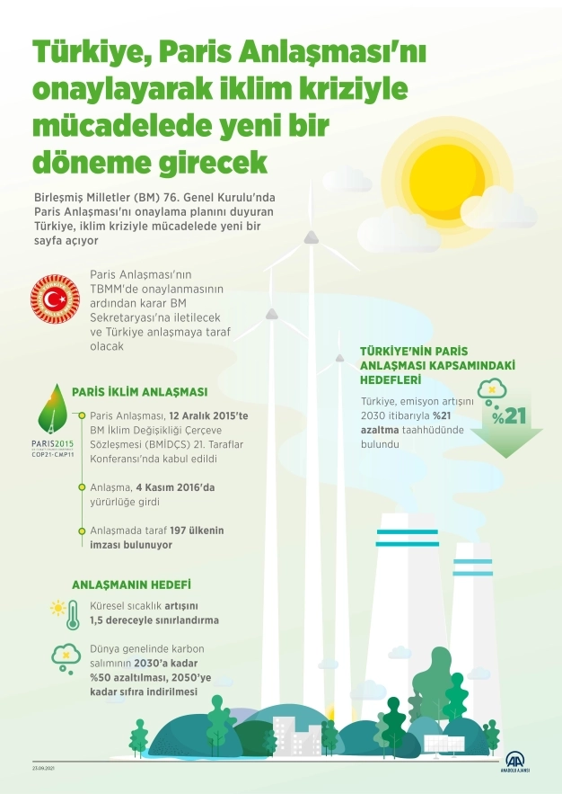 Türkiye, Paris Anlaşması'nı onaylayarak iklim kriziyle mücadelede yeni bir döneme girecek