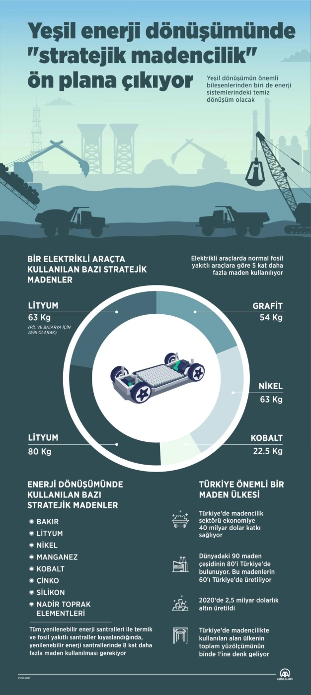 Yeşil enerji dönüşümünde 'stratejik madencilik' öne çıkıyor