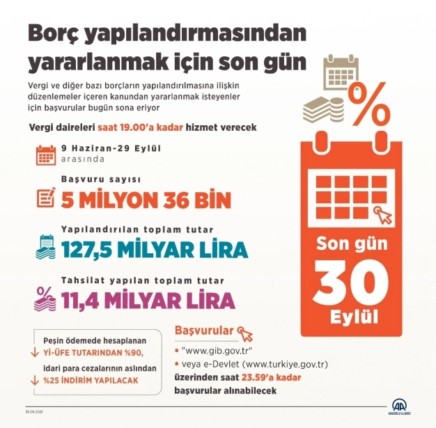 Borç yapılandırmasından yararlanmak için bugün son gün