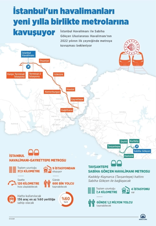 İstanbul'un havalimanları yeni yılla birlikte metrolarına kavuşuyor