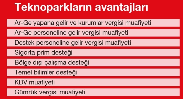 Ar-Ge için 6 bin 967 firmadan seferberlik