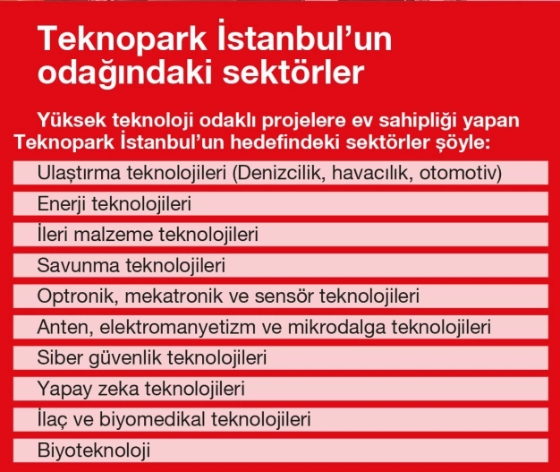 Ar-Ge için 6 bin 967 firmadan seferberlik