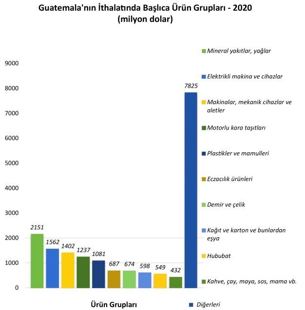 Guatemala ile ticarette hedef 100 milyon dolar
