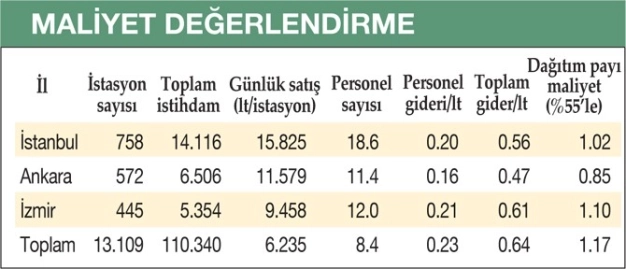 Akaryakıtta Maliyet analizi rehber olacak