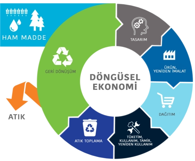 Tekstilde ‘yeşil mutabakat’ dönüşümü