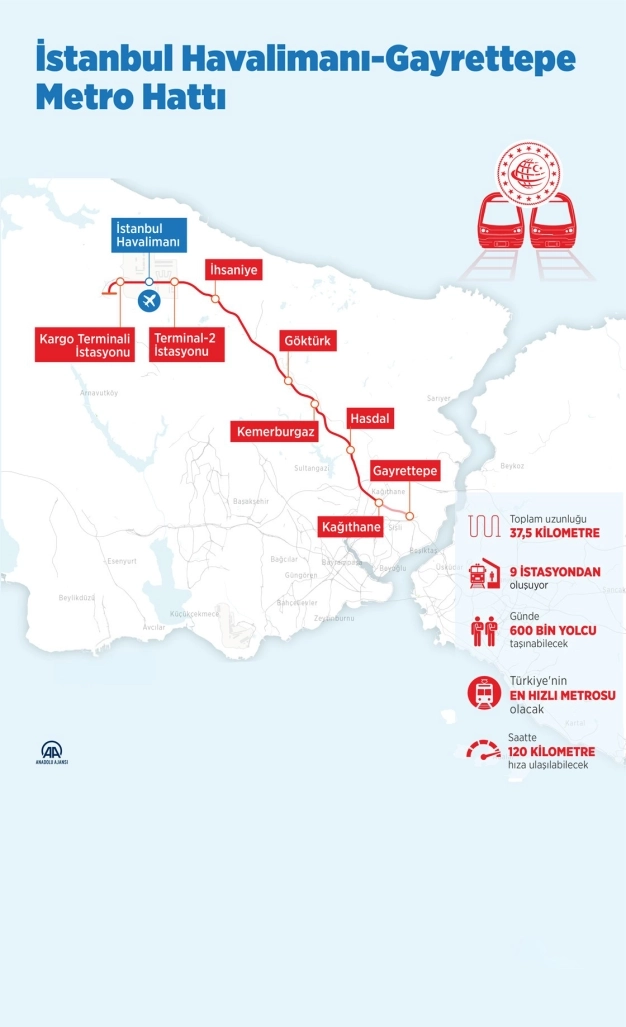 Metroda sona gelindi