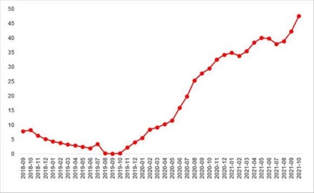 Kredi faizlerinin düşmesi satılık konut piyasasını hareketlendirdi