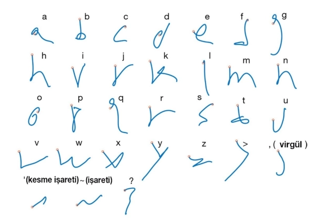 Düşünce gücüyle yazıya ilk adım