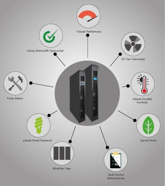 Bilginin dolaşım hızı arttıkça veri merkezlerinin soğutulmasında yeni yöntemler ortaya çıkıyor