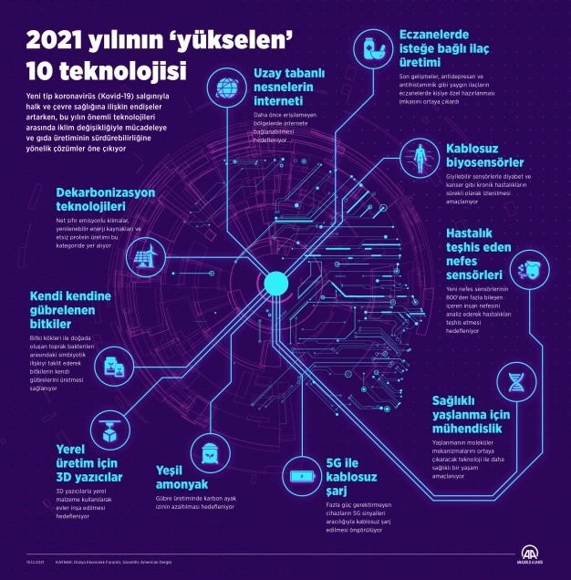 2021 yılının yükselen 10 teknolojisi belirlendi