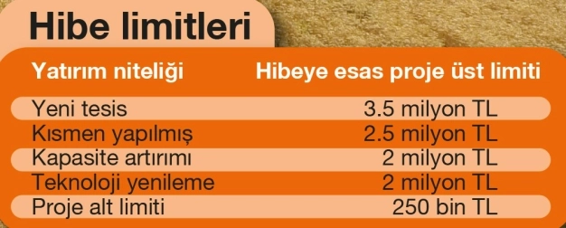 Tarıma yatırım desteğine son başvuru 31 Ocak