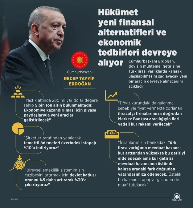 Hükümet yeni finansal alternatifleri ve ekonomik tedbirleri devreye alıyor