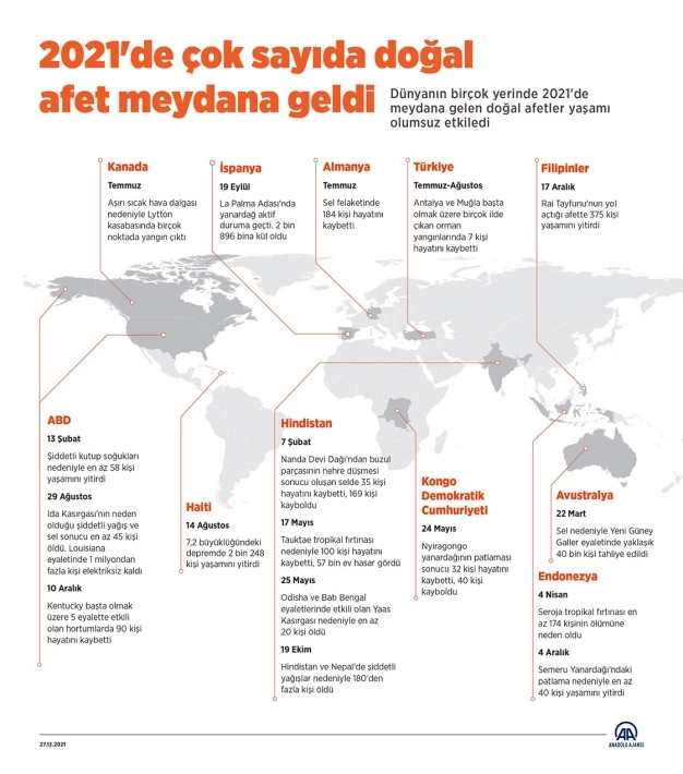 İklim değişikliği kaynaklı hava olayları 170 milyar dolarlık ekonomik kayba yol açtı