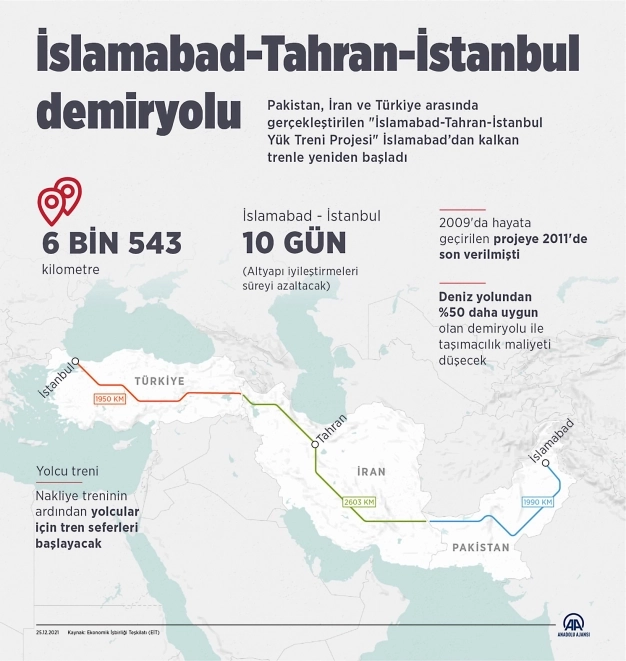 İstanbul-İslamabad arası 3 güne inecek