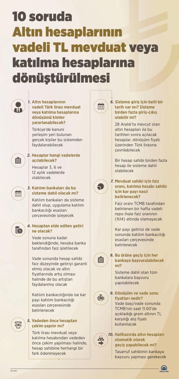 10 soruda 'Altın hesaplarının vadeli TL mevduat veya katılma hesaplarına dönüştürülmesi'