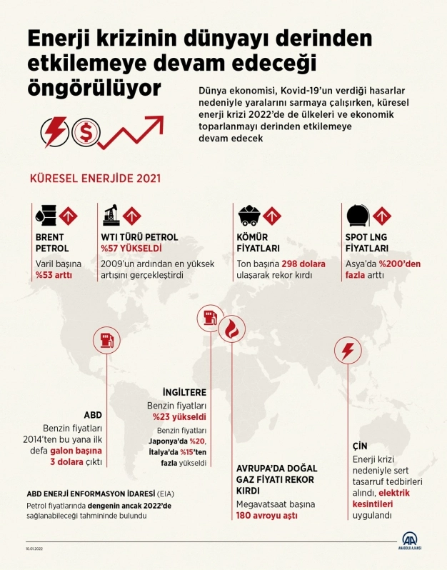 Enerji krizi dünyayı derinden etkilemeye devam edecek